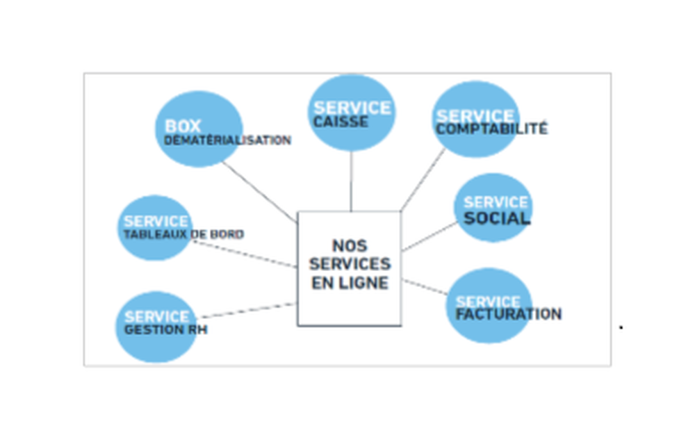 SERVICES EN LIGNES