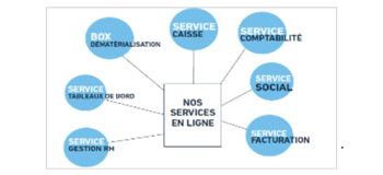 SERVICES EN LIGNES